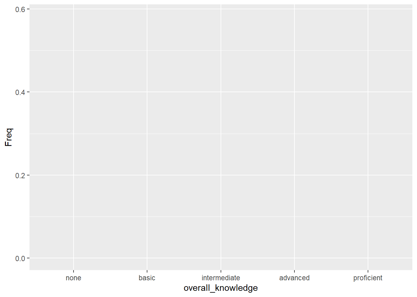 Bar chart (step 1)