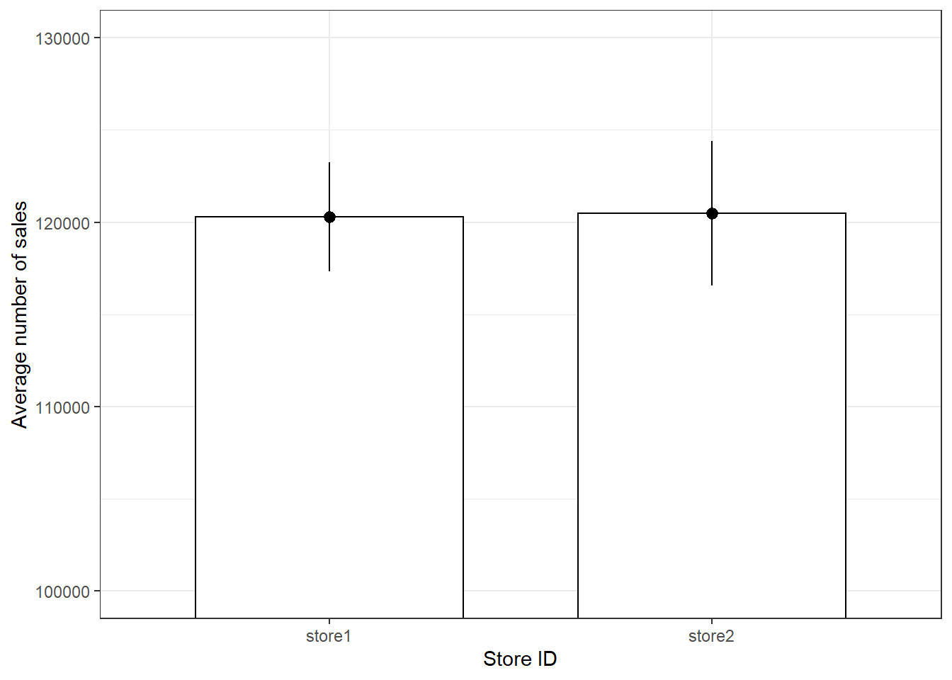 Plot of means