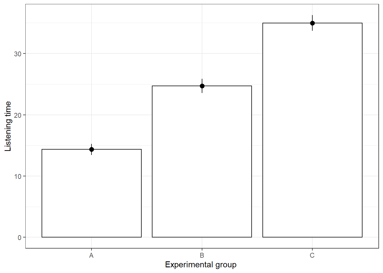 Plot of means