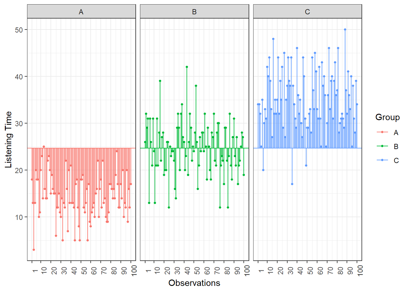 Total Sum of Squares