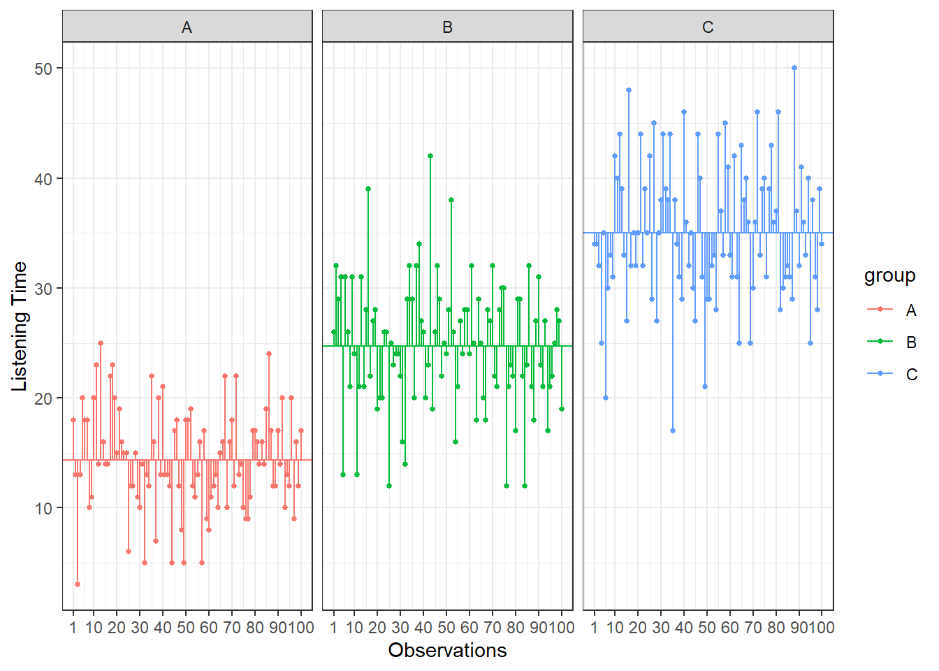 Residual Sum of Squares