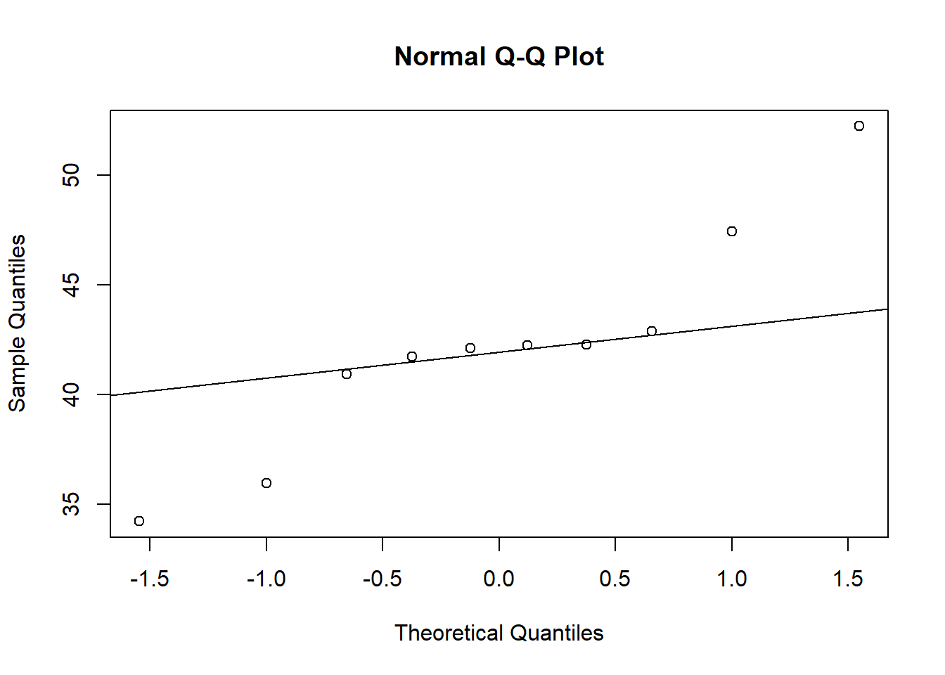 Q-Q plot 2